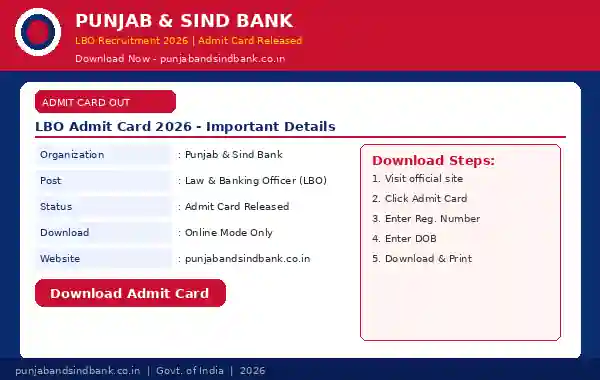 Punjab and Sind Bank LBO Salary 2026: Pay Scale, Perks & Job Profile