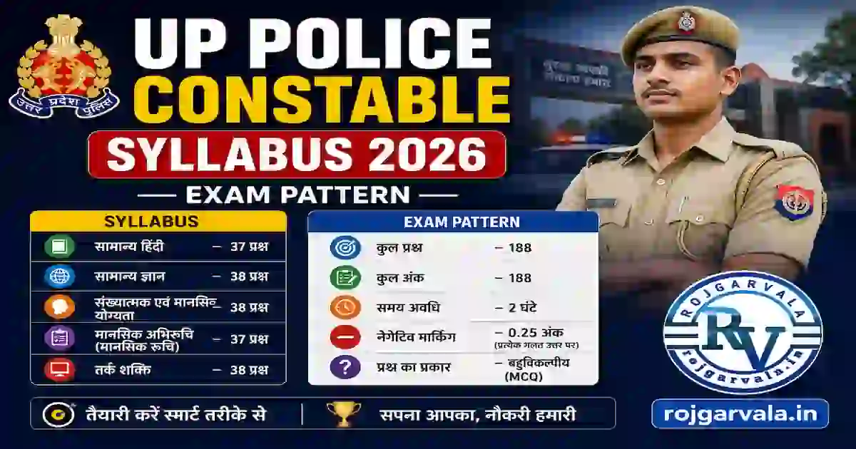 UP Police Constable Syllabus 2026 – Full Exam Pattern